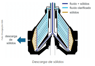 Centrífugas clarificadoras e decanters para separação de sólidos